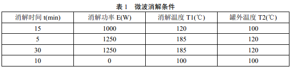 微波消解儀器參數可參照說明書進行選擇，參考條件見表1。
