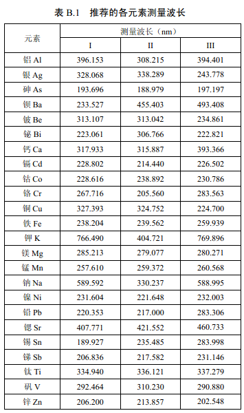 推薦的各元素測(cè)量波長(zhǎng)見(jiàn)表B.1。